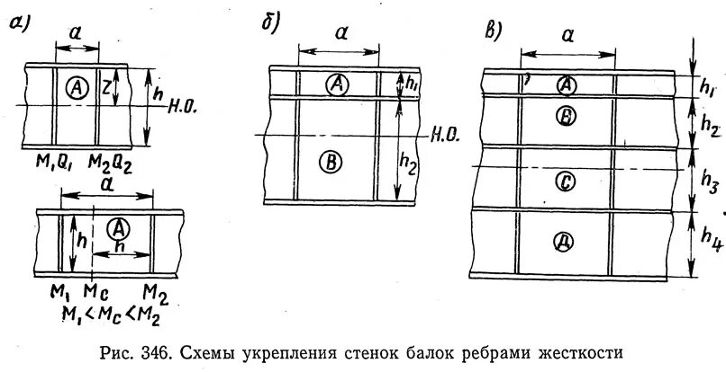 Усиление ребрами жесткости. Продольные ребра жесткости балки. Расстановка продольных ребер жесткости по длине балки. Усиление ребрами жесткости. Усиление ребер ребристых плит перекрытия.