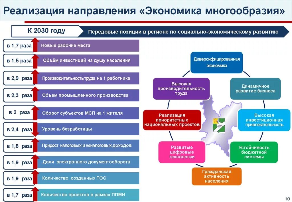 Стратегии социально-экономического развития России 2030. Стратегия развития отрасли. Стратегические цели социально-экономического развития. Образование социально экономическое развитие. Основные направления развития экономики и политики