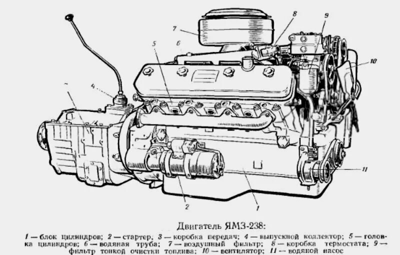 Ремонт двигателя ямз 238. Схема двигателя ЯМЗ 238 турбо. Схема двигателя ЯМЗ 236 турбо. Схема ДВС ЯМЗ 238. МАЗ двигатель ЯМЗ 238.