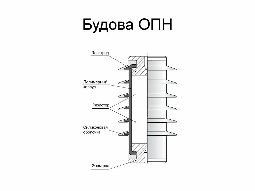 Принцип опн. Ограничитель перенапряжения ОПН 110. Конструкция ОПН 35. Ограничитель перенапряжения ОПН 25. Ограничитель перенапряжений в полимерном корпусе.