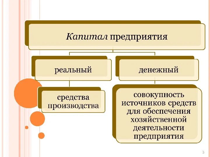 Уставный фонд капитал организации. Уставный капитал и имущество предприятия. Уставной капитал и имущество предприятия. Что такое уставной капитал организации. Уставной капитал это имущество организации.