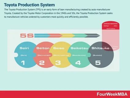 Product systems