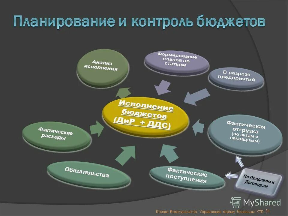 Управление малыми и средними предприятиями. Управление малым бизнесом. менеджмент в малом бизнесе презентация. цели управления малым бизнесом. система управления малого бизнеса.