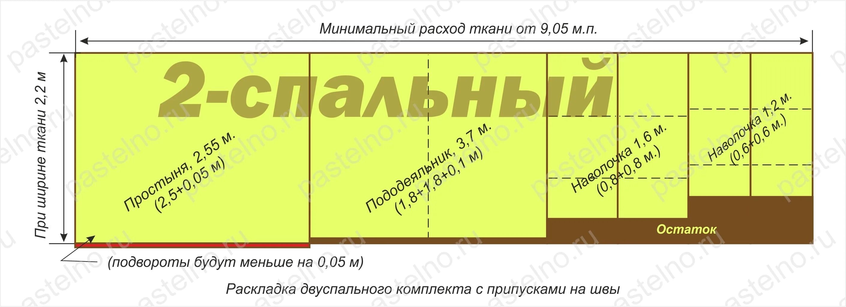 Сколько нужно ткани на постельное белье 2. Раскроить двуспальное постельное белье ширина ткани 2 20. Сколько метров ткани нужно на 2х спальный комплект постельного белья. Раскрой постельного белья 2-х спального. Пошив постельного белья выкройка.