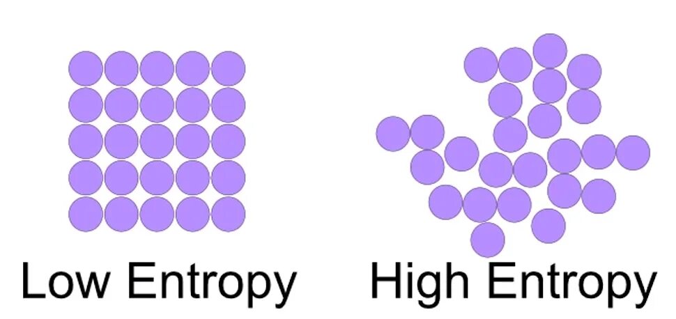 Entropy sim. Entropy. Entropy бренд. Entropy PNG. Anti-Entropy лого.