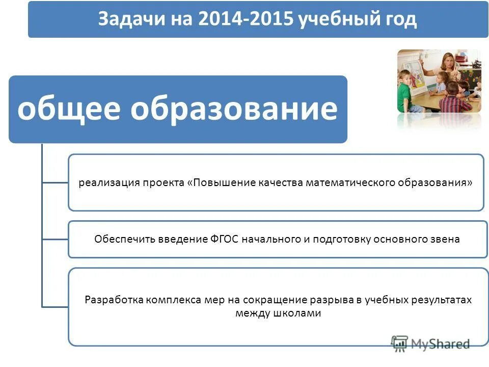 поздравление с днем работника образования. вопросы руководителю управления образования. бригида ольга юрьевна. поздравить работников управления образования. вопросы для дискуссии.