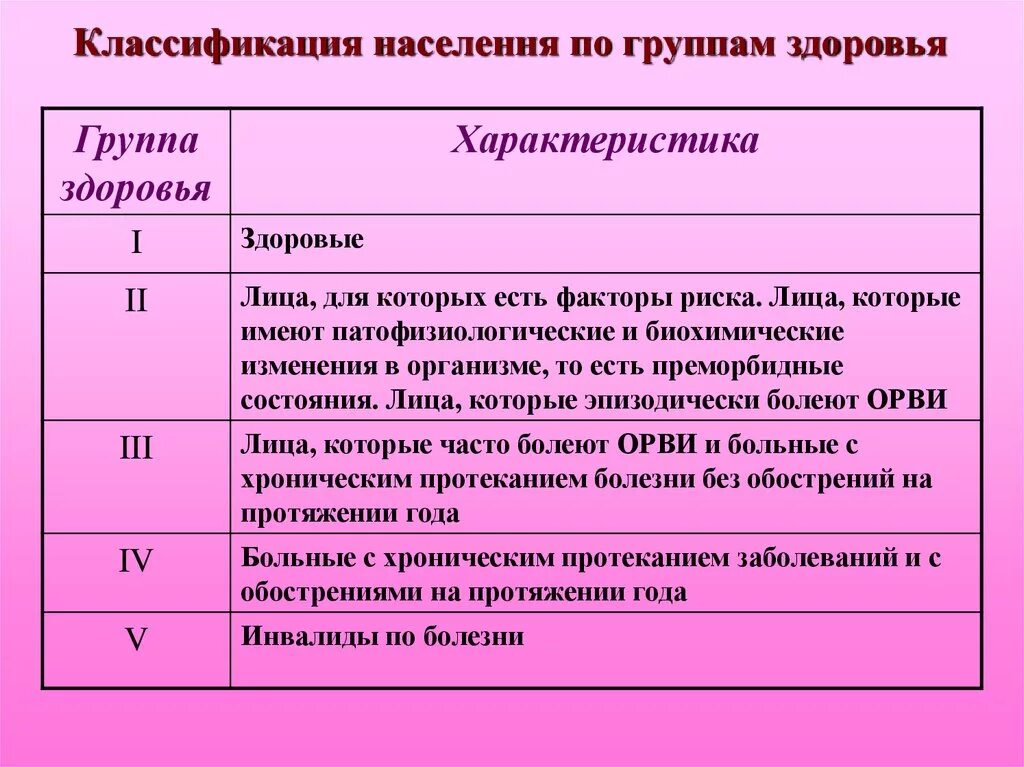 Как получить 5 группу. Группа здоровья 2. 3 Группа здоровья. Группы здоровья детей 3 группа. Характеристика групп здоровья.