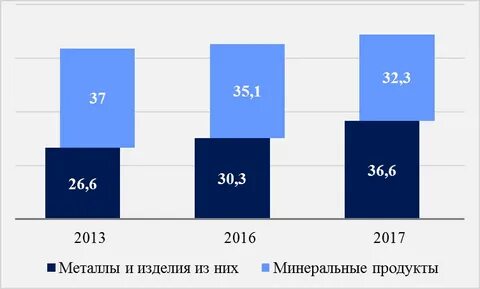 Режимы импорта