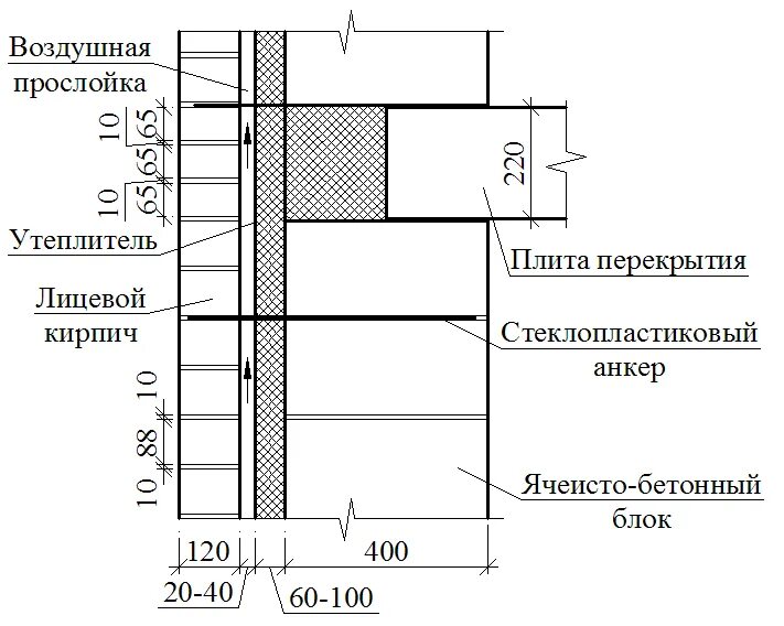 Чертеж газобетонной стены узел. Разрез стены из газобетона с утеплителем и облицовкой. Узлы крепления наружных стен из газобетонных блоков d600. Разрез стены из газобетона с утеплителем и облицовкой кирпичом.