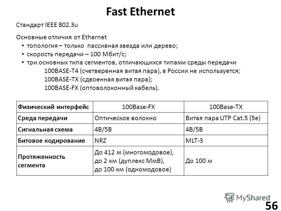 Ethernet 100 mbit. Fast ethernet 100 мбит с. Ethernet 100 мбит/с. Маршрутизатор cisco неисправность порта ethernet. Fast ethernet 100 мбит с.