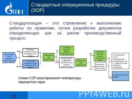 Стандартная операционная процедура ответы