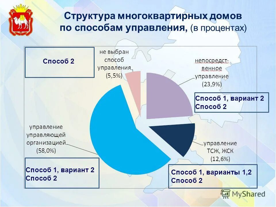 структура управления тсж (тсн). орган управления в многоквартирном доме. блок схема органов управления тсж. орган управления в многоквартирном доме. схема управления многоквартирным домом тсж.