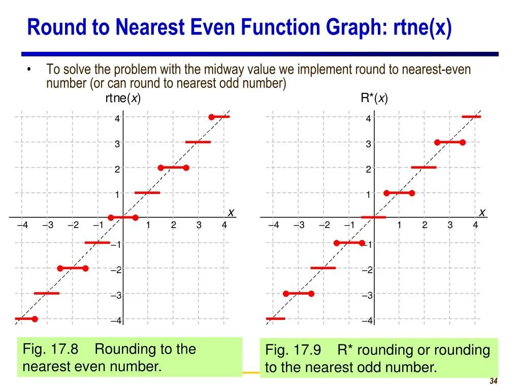 Round to nearest. Graphwar. Even function. Even function's graph.