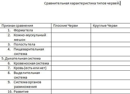 Сравнение типов червей таблица 7 класс Картинки СРАВНЕНИЕ ПЛОСКИХ И КРУГЛЫХ ЧЕРВЕЙ ТАБЛИЦА