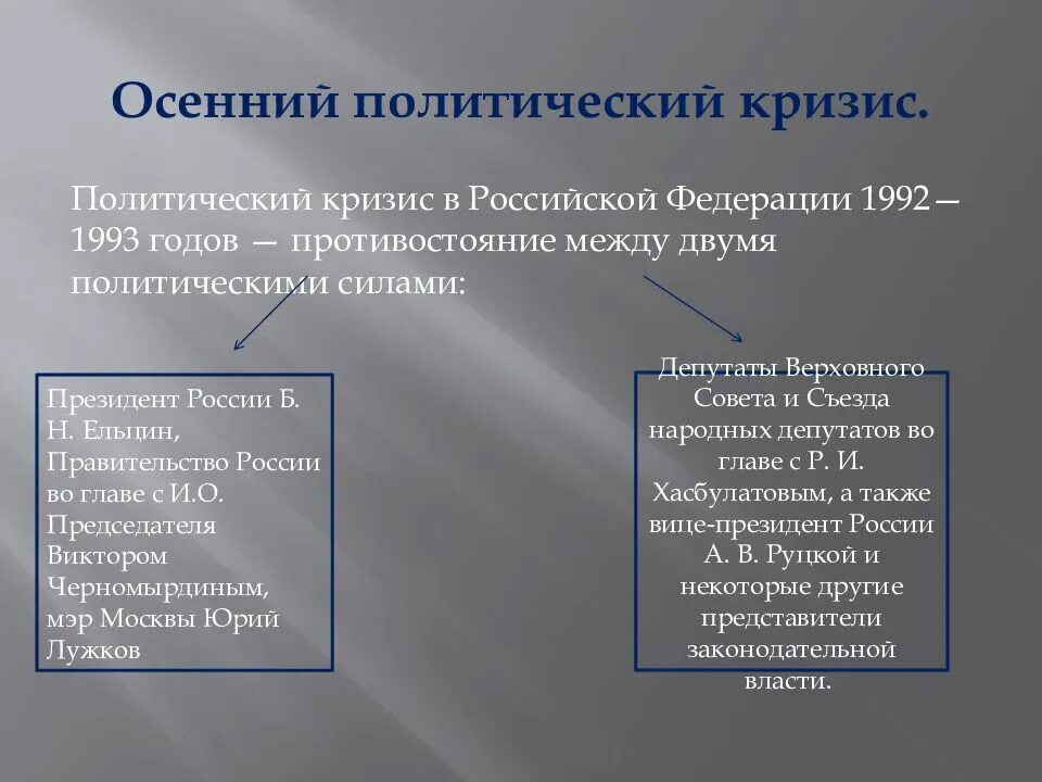 Политический кризис 1993 двоевластие. Осенний политический кризис 1993 года. Кризис двоевластия 1992-1993 гг кратко. «Политический кризис в России в 1992 – 1993 гг». таблица.