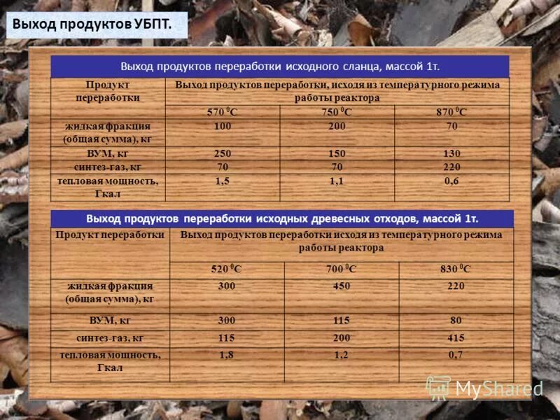 плотность твердых коммунальных отходов т/м3. вес сухих опилок 1 м3 сосна. статистика производства обоев. плотность брикета из опилок. насыпная плотность опилок древесных 1 м/куб.