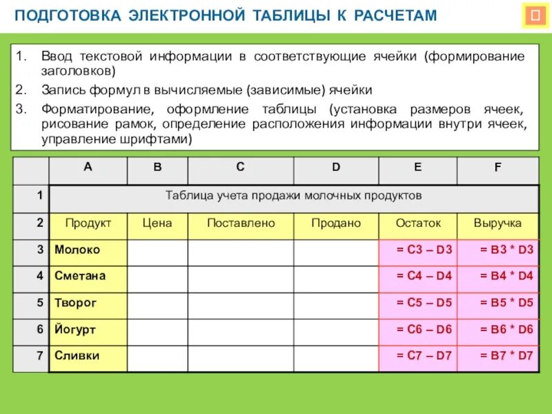 Какая формула для электронной таблицы ответ. Электронная таблица это в информатике. Таблица по информатике электронные таблицы. Электронные таблицы Информатика 8 класс. Электронная таблица по информатике 8 класс.