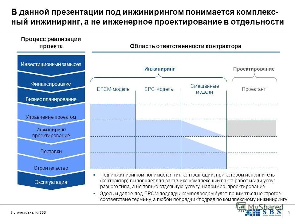 презентации инжиниринг