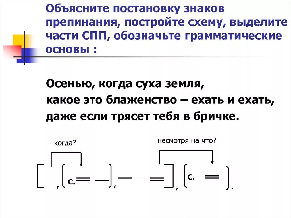 Сделай схему выделенного слова. Как строить схему СПП. Схема сложноподчиненного предложения. Схема СПП предложения. Схемы придаточных предложений.