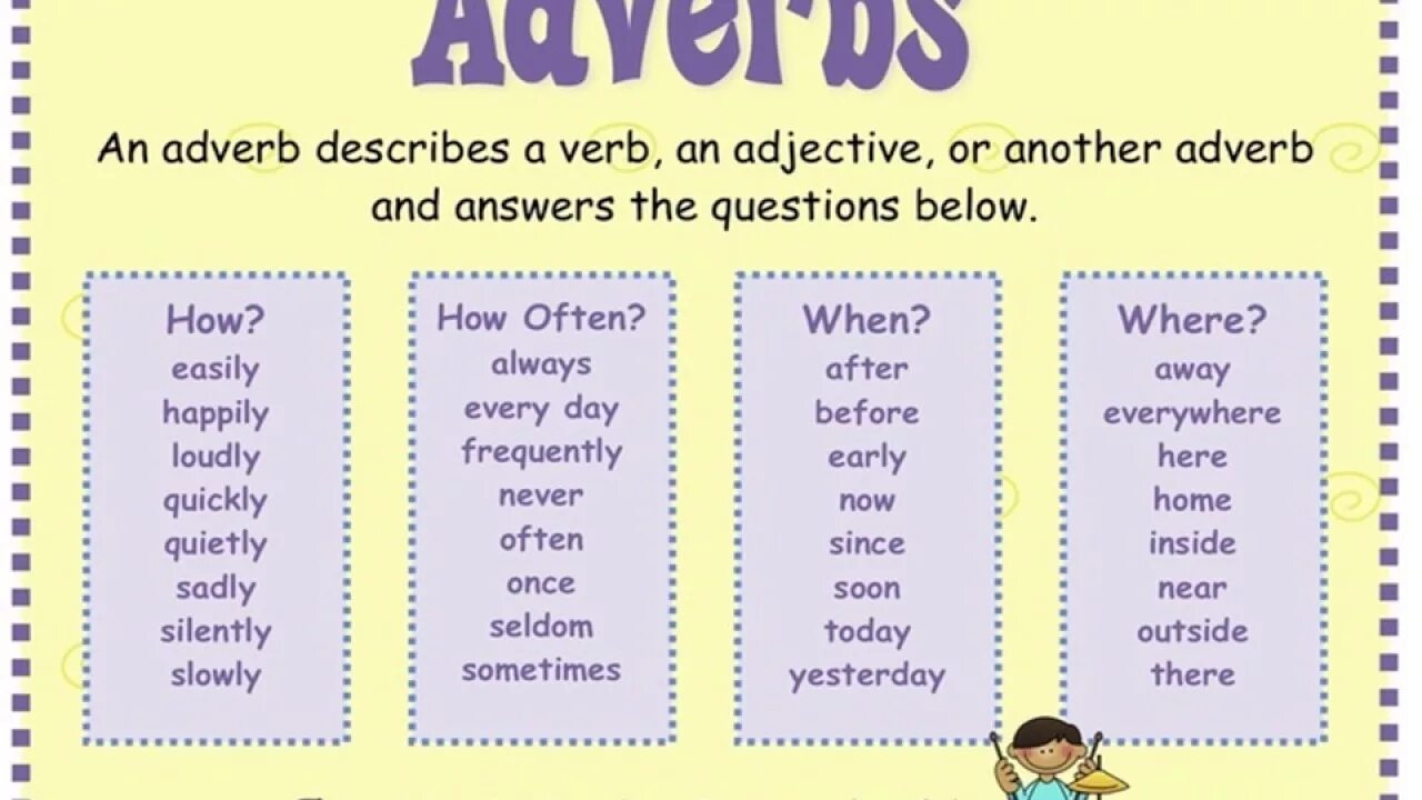 Adverb. Verb adverb. Adjective or adverb. Adjectives and adverbs. Adverbs slowly