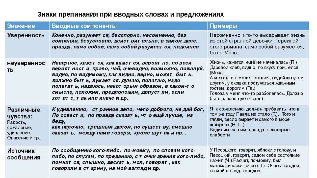 Что такое вводное слово в русском языке. Знаки препинания при вводных словах и вставных конструкциях. Знаки препинания при вводных словах и словосочетаниях. Вводные слова вводные и вставные конструкции знаки препинания. Знаки препинания в предложениях с вводными словами.