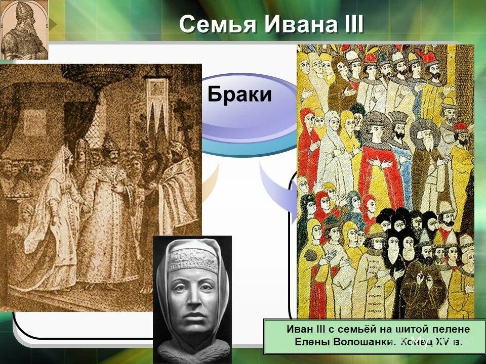 родословная бориса годунова схема. древо ивана 3. династия ивана 3. династия дмитрия донского схема. технологический процесс сборки разборки коробки передач.