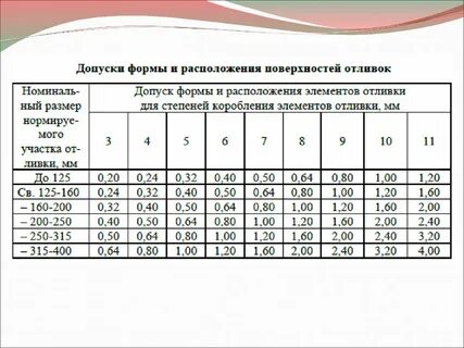 Размерная точность