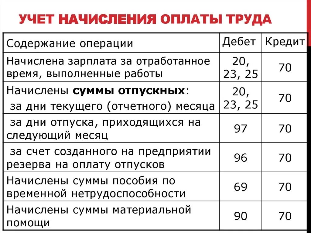 Дмс в бухгалтерском учете