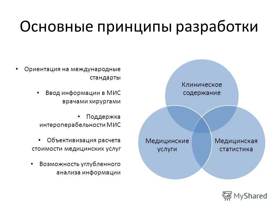 Принципы разработки. Принципы разработки услуг. Стадии процесса разработки услуги. Возможности глобальной сети интернет. Принципы разработки услуг.