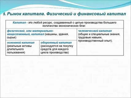 Финансовый капитал примеры