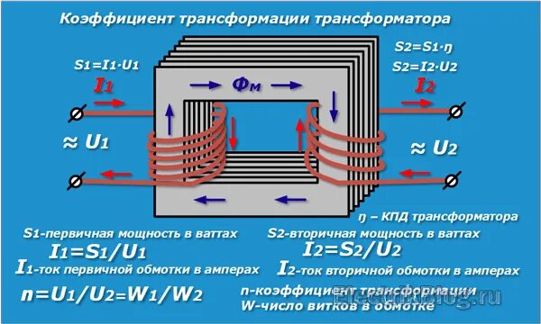 Трансформатор чем больше витков. Расчет первичной обмотки трансформатора 220в. Рассчитать напряжение вторичной обмотки трансформатора. Намотка первичной обмотки трансформатора 220 вольт. Первичная и вторичная обмотка трансформатора формулы.