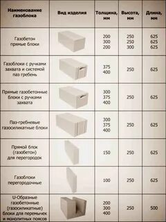 Размеры газобетона для строительства