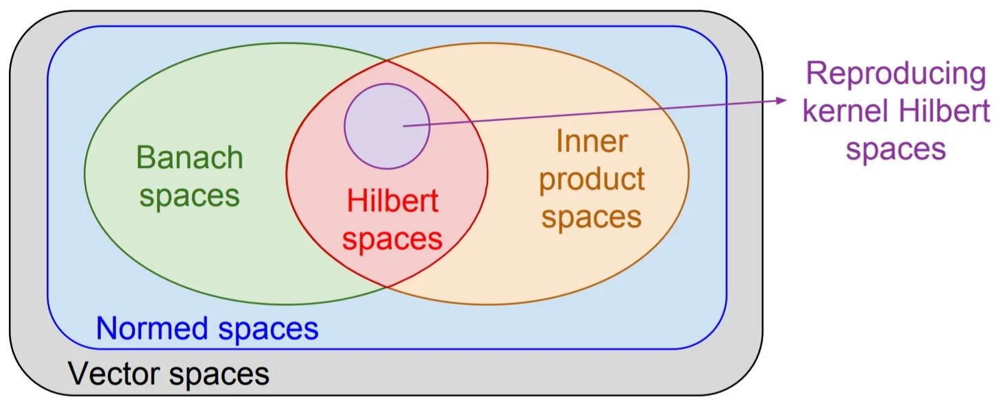 Inner product properties. Формула dot product. Inner product of vectors. Inner product properties. Inner product.