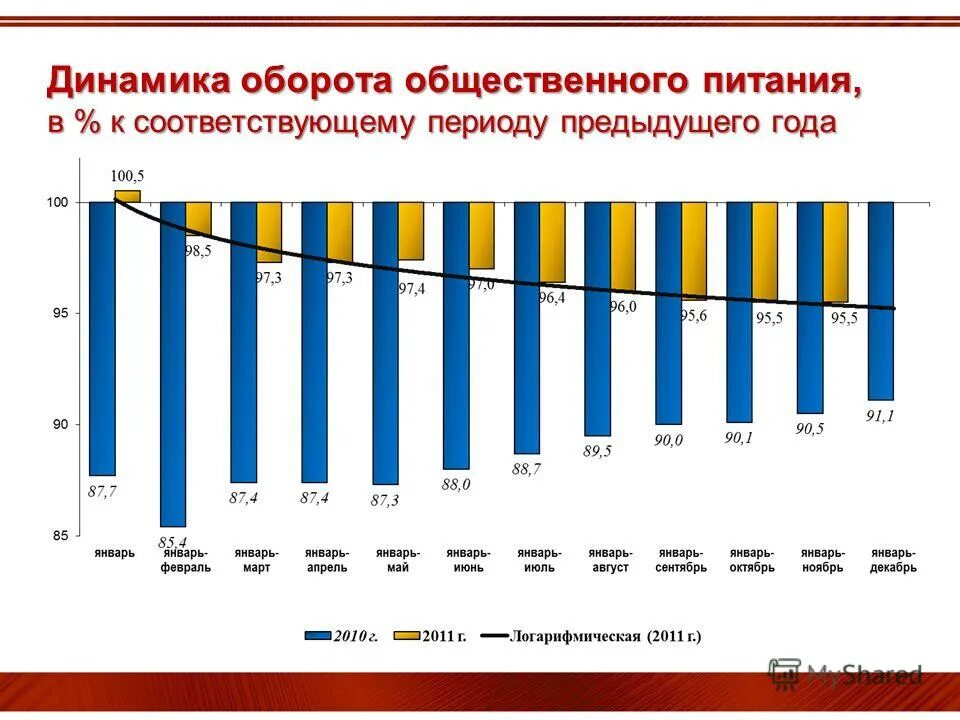 В % к соответствующему периоду предыдущего года. Объем промышленного производства. В к соответствующему периоду предыдущего. Объем перевозок. В к соответствующему периоду предыдущего.
