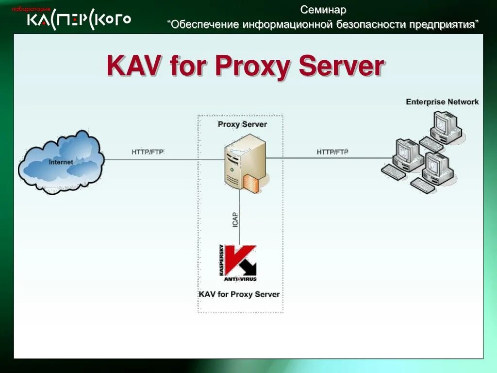 Proxy information