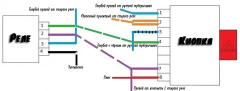Распиновка аварийки ваз 2107