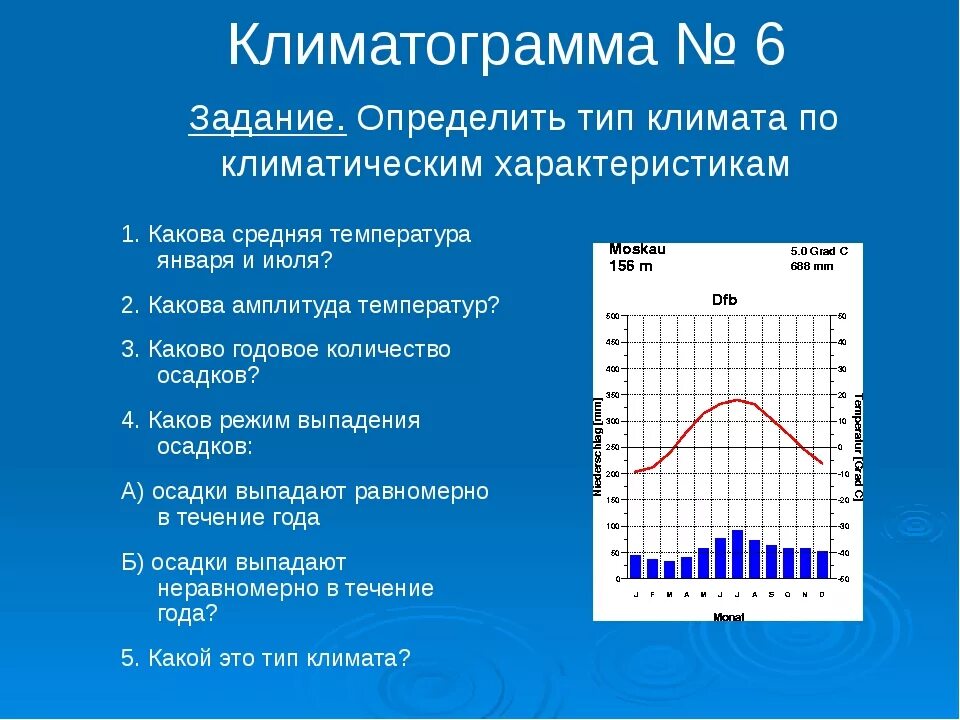 Сезонные климатические условия