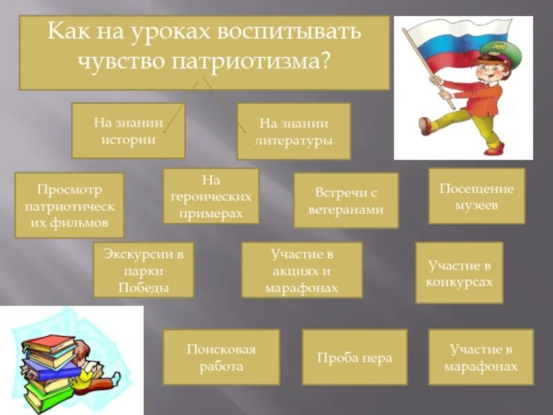 Патриотическое воспитание на уроках истории. Урок патриотического воспитания. Воспитание патриотизма на уроках истории. Воспитание чувства патриотизма.