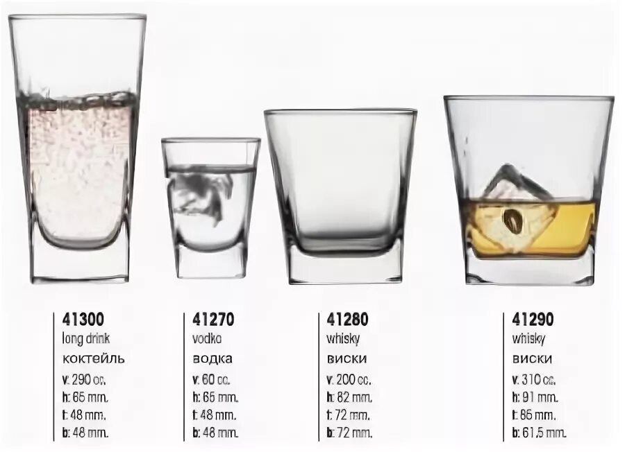 Стандартная Рюмка сколько миллилитров. 250 мг воды