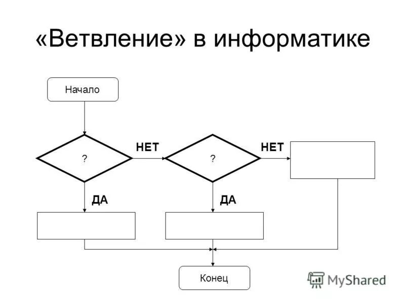 Ветвление информатика 7 класс