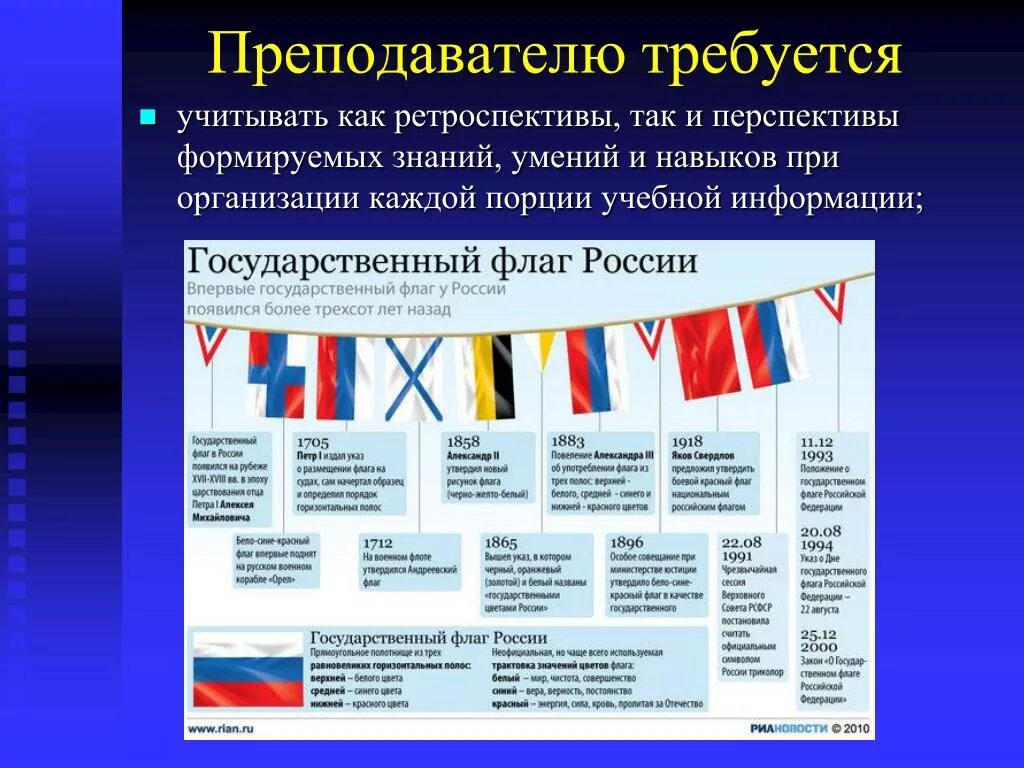 Значение российского флага для граждан. Обозначение российского флага. Флаг России цвета. Флаг России обозначение цветов. Что обозначают цвета флага Российской Федерации.