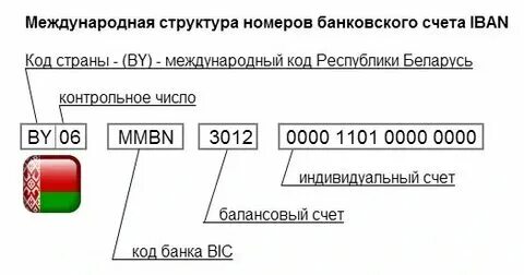 Расшифровка б н о