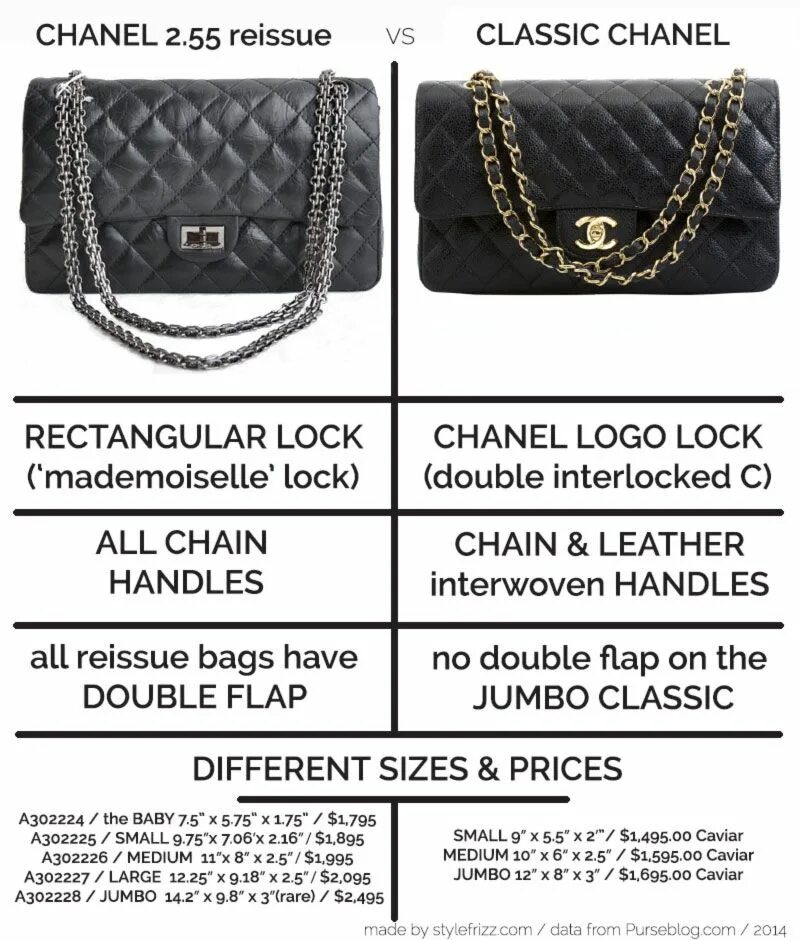 Chanel 2.55 reissue. Chanel Classic Double Flap 2.55 Price. Классика 2.55 Шанель. Chanel 2.55 сумка икра. Как отличить chanel