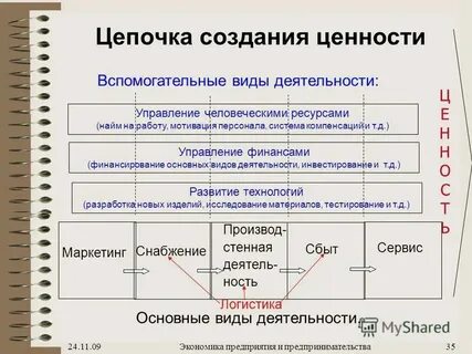 Система создания ценности