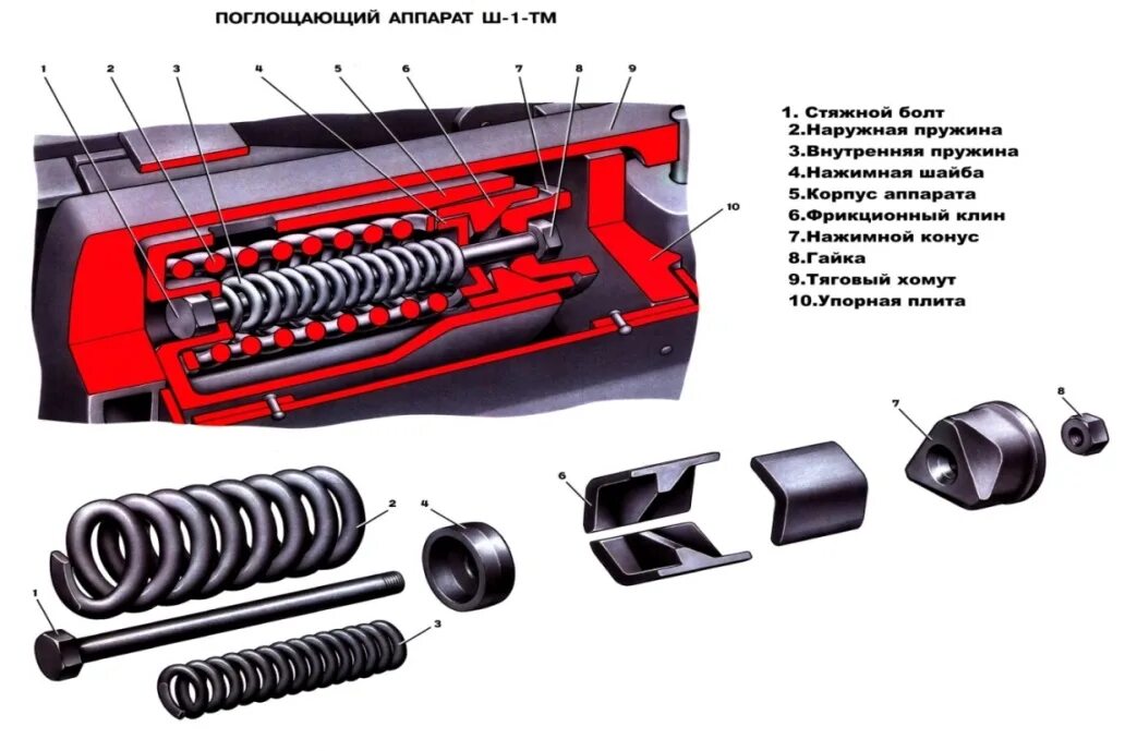 Устройство поглощающего аппарата