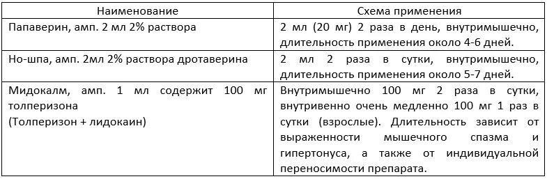 Схема уколов никотиновой кислоты. Схема лечения остеохондроза медикаментами. Схема инъекций Мидокалма. Схема уколов витаминов группы в с никотиновой кислотой в ампулах.