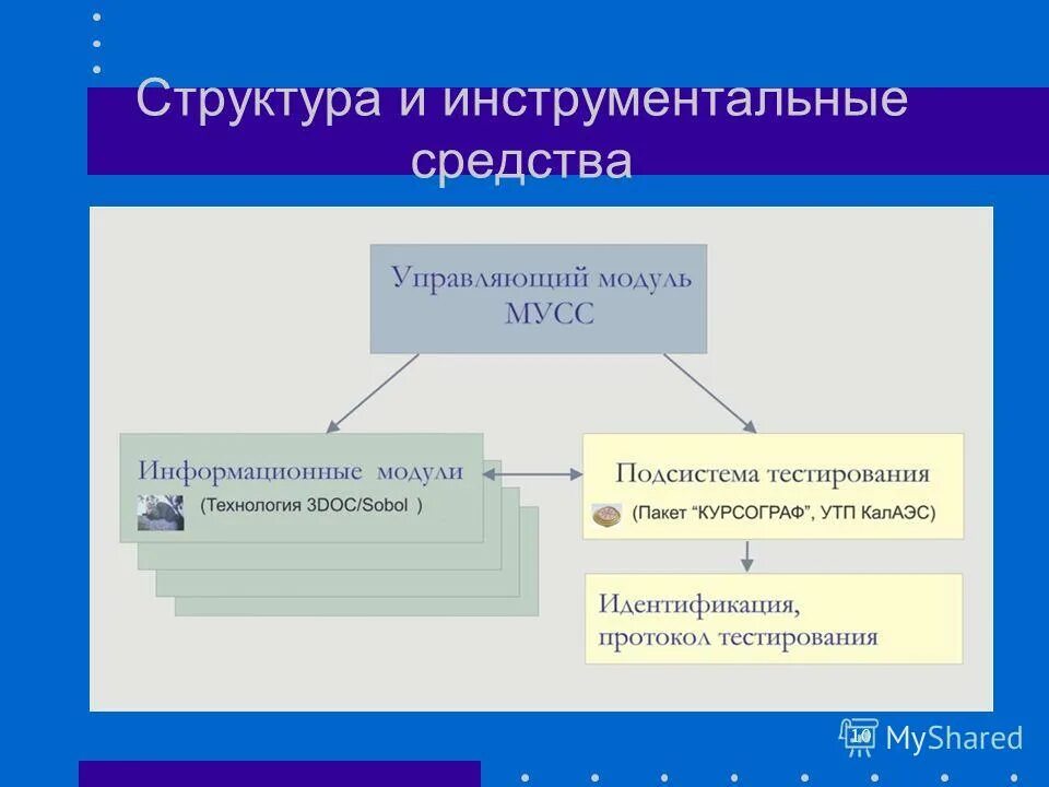 Аппаратные инструментальные средства. Инструментальные средства. Структура инструментальных систем. Инструментальные средства информационных систем. Состав и структура инструментальных средств ИС.