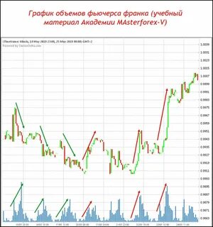 График доллар швейцарский доллар