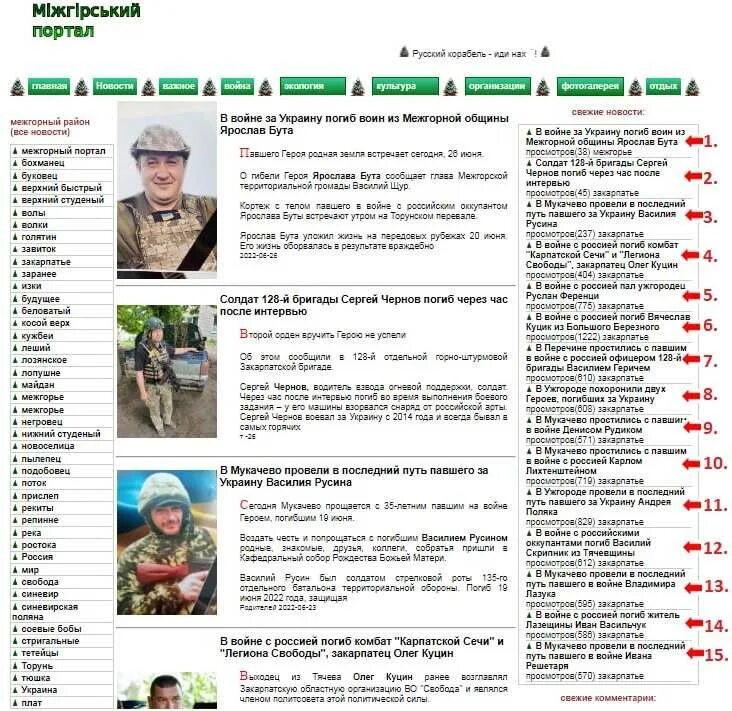 Мирные потери украина