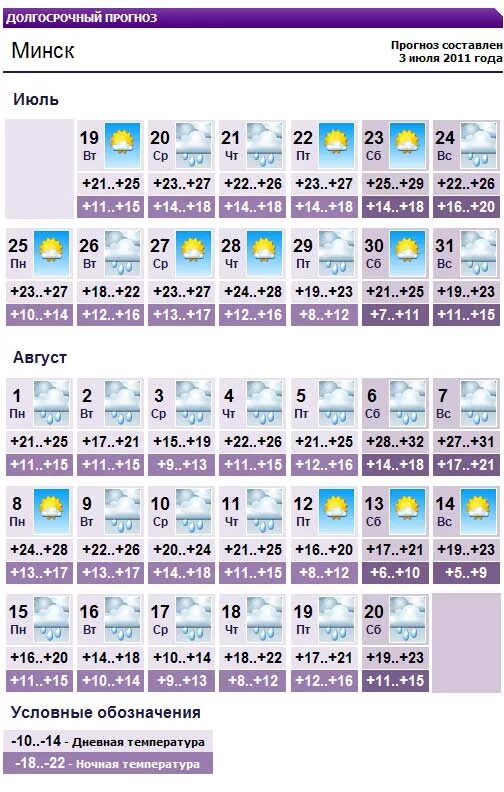 Погода в минске в июле. Погода в Минске. Долгосрочный прогноз погоды. Прогноз погоды в Минске на неделю. Погода в Минске на 10.